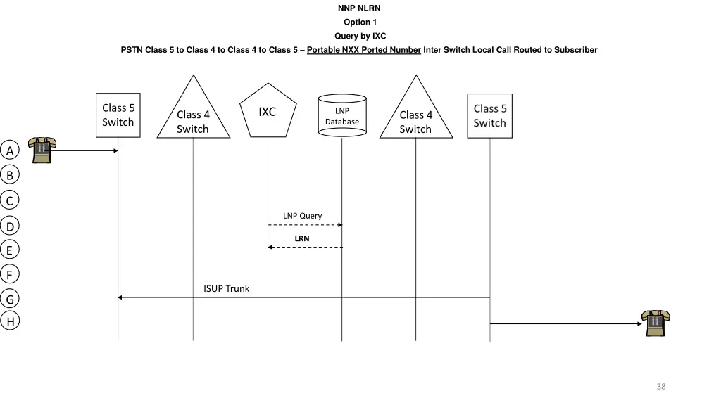 nnp nlrn option 1 query by ixc 17