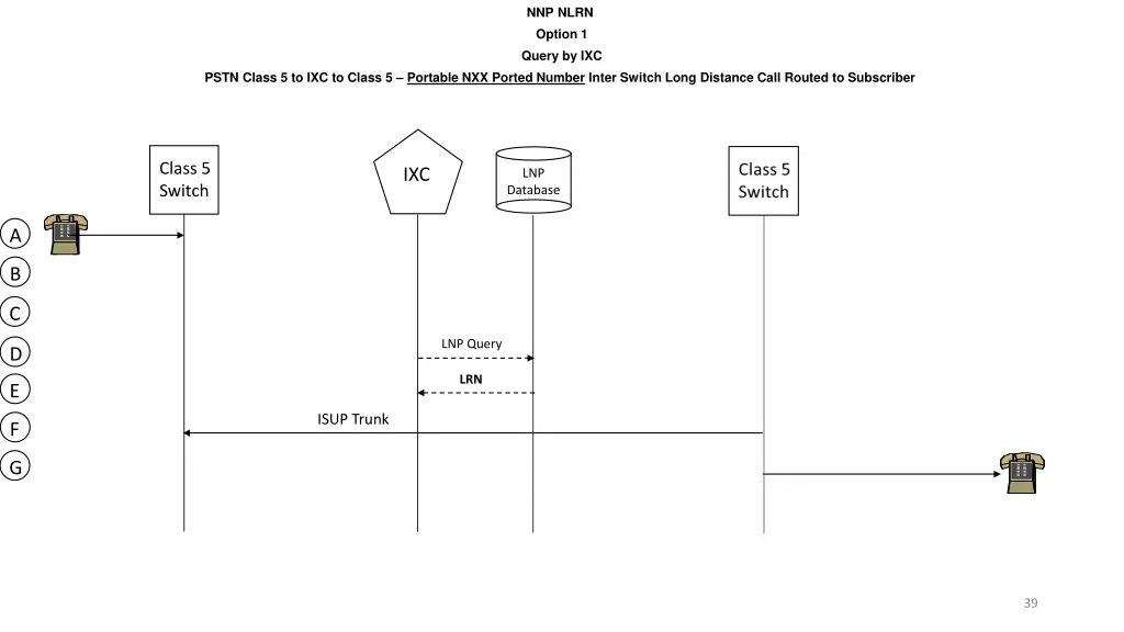 nnp nlrn option 1 query by ixc 18
