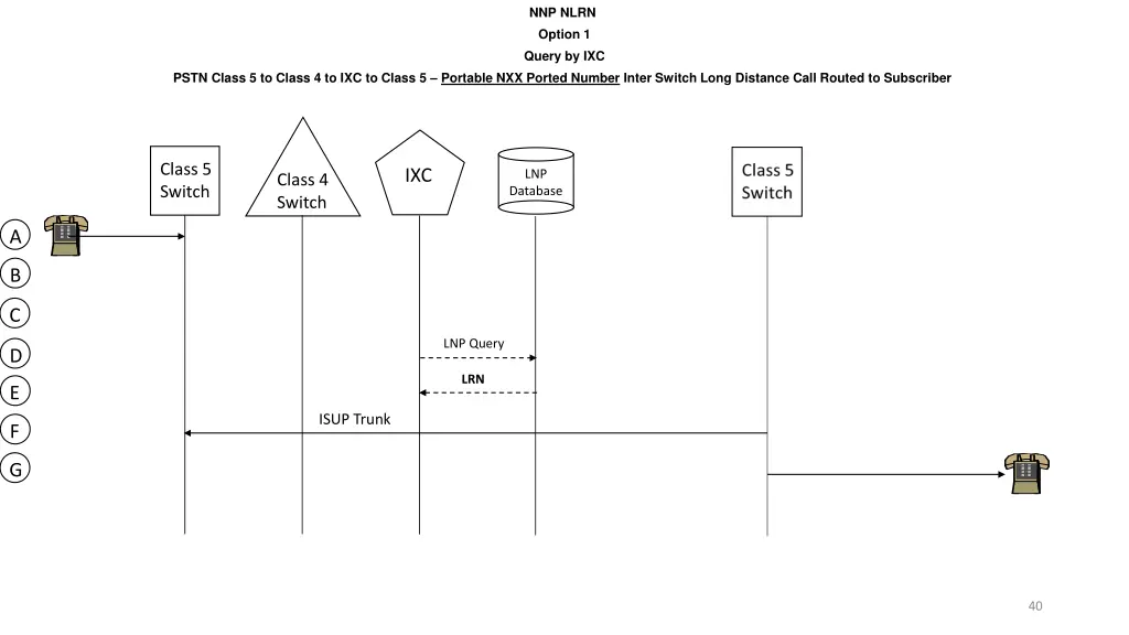 nnp nlrn option 1 query by ixc 19