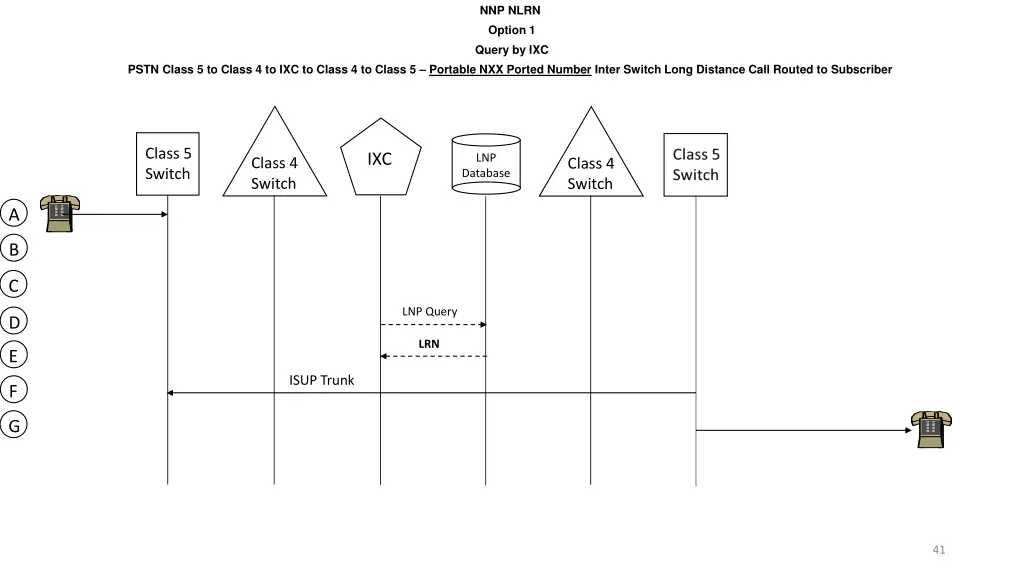 nnp nlrn option 1 query by ixc 20