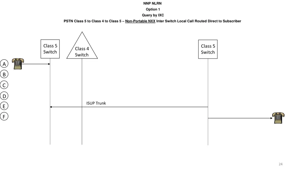 nnp nlrn option 1 query by ixc 3