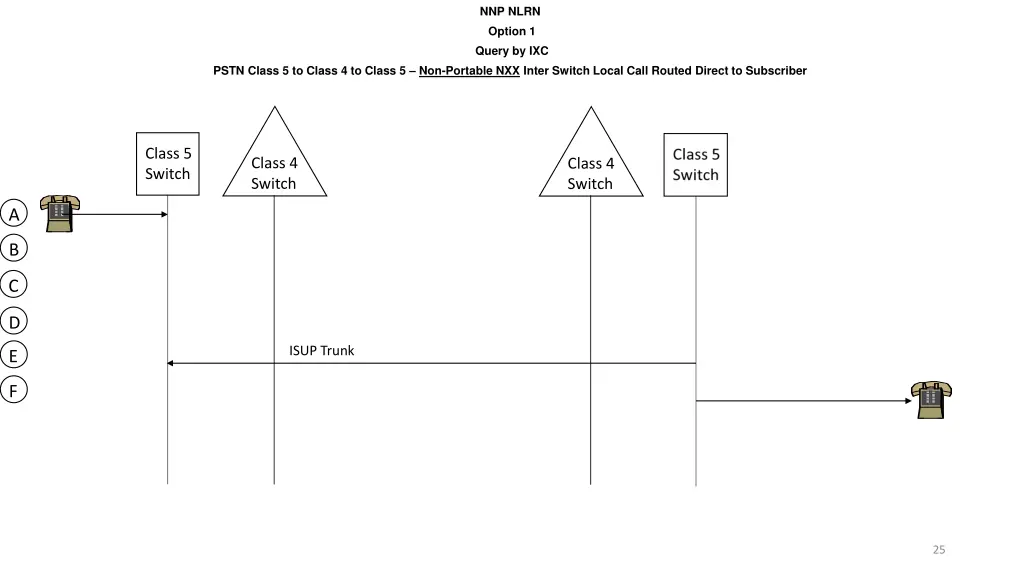 nnp nlrn option 1 query by ixc 4