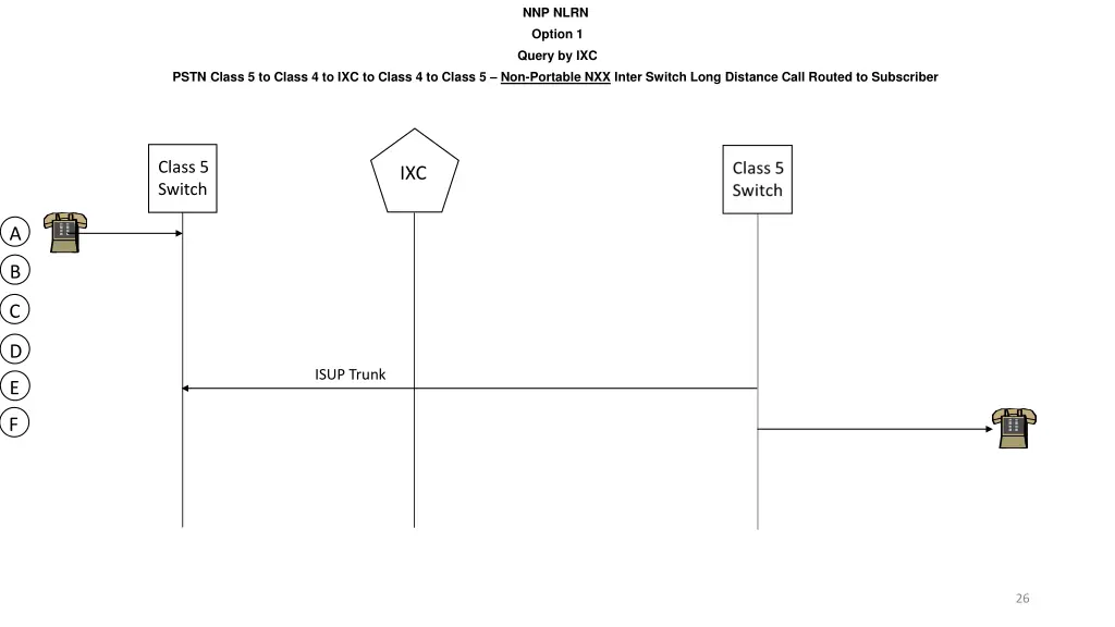 nnp nlrn option 1 query by ixc 5