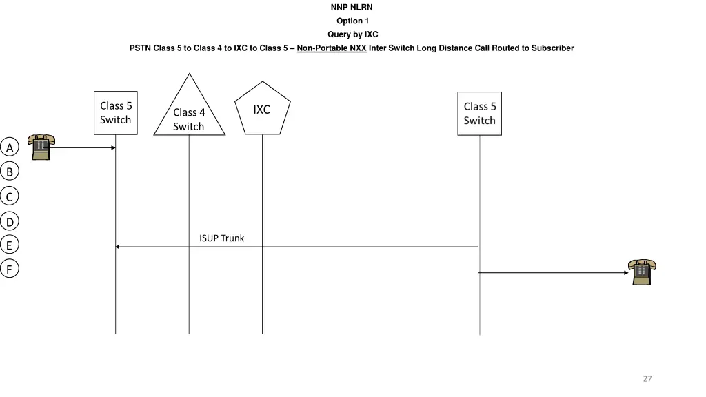 nnp nlrn option 1 query by ixc 6