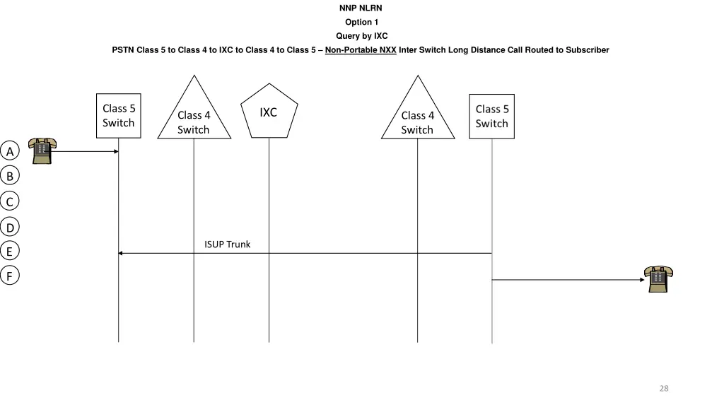 nnp nlrn option 1 query by ixc 7