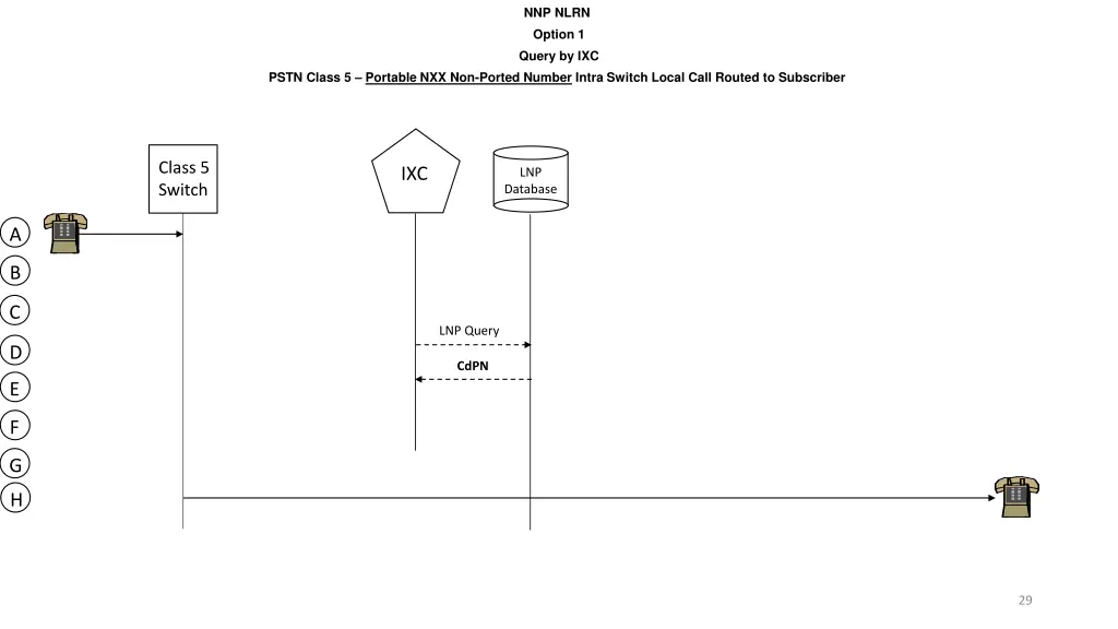 nnp nlrn option 1 query by ixc 8
