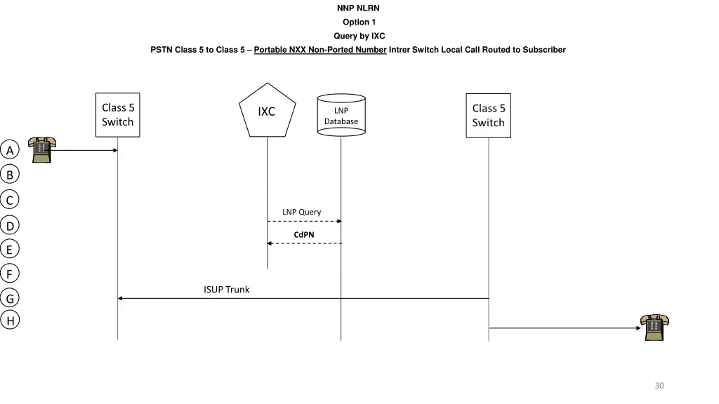 nnp nlrn option 1 query by ixc 9