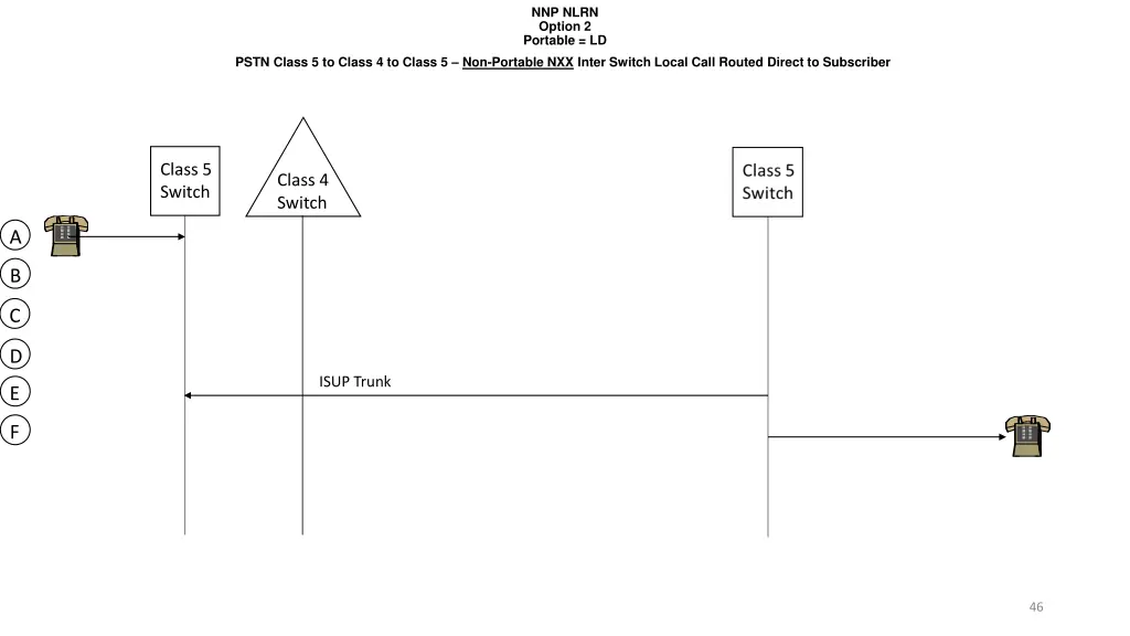 nnp nlrn option 2 portable ld 2