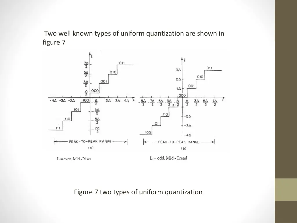 two well known types of uniform quantization