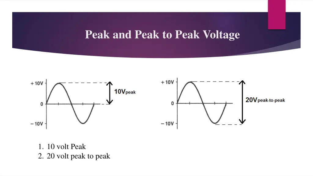 peak and peak to peak voltage