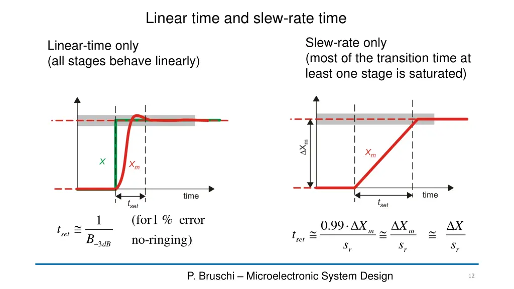 linear time and slew rate time