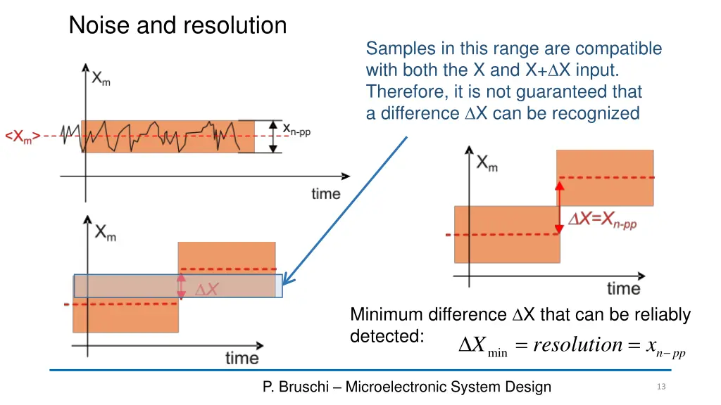 noise and resolution