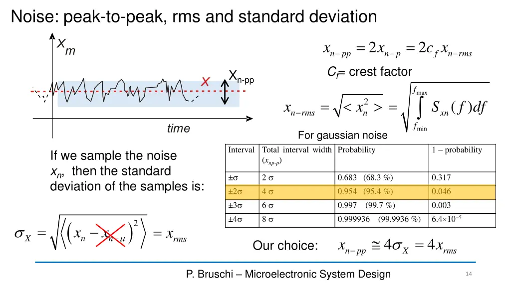 noise peak to peak rms and standard deviation