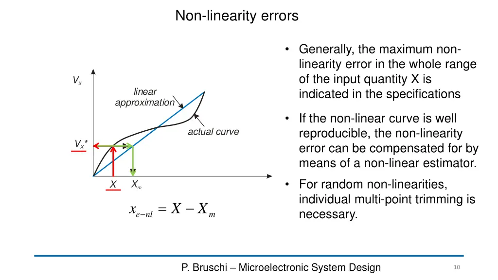 non linearity errors