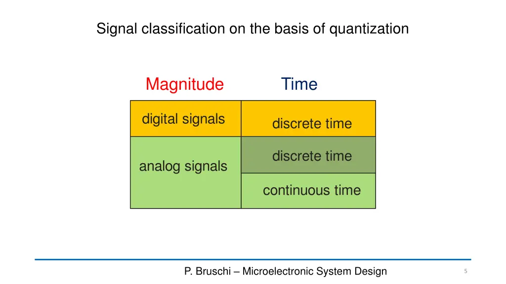 signal classification on the basis of quantization