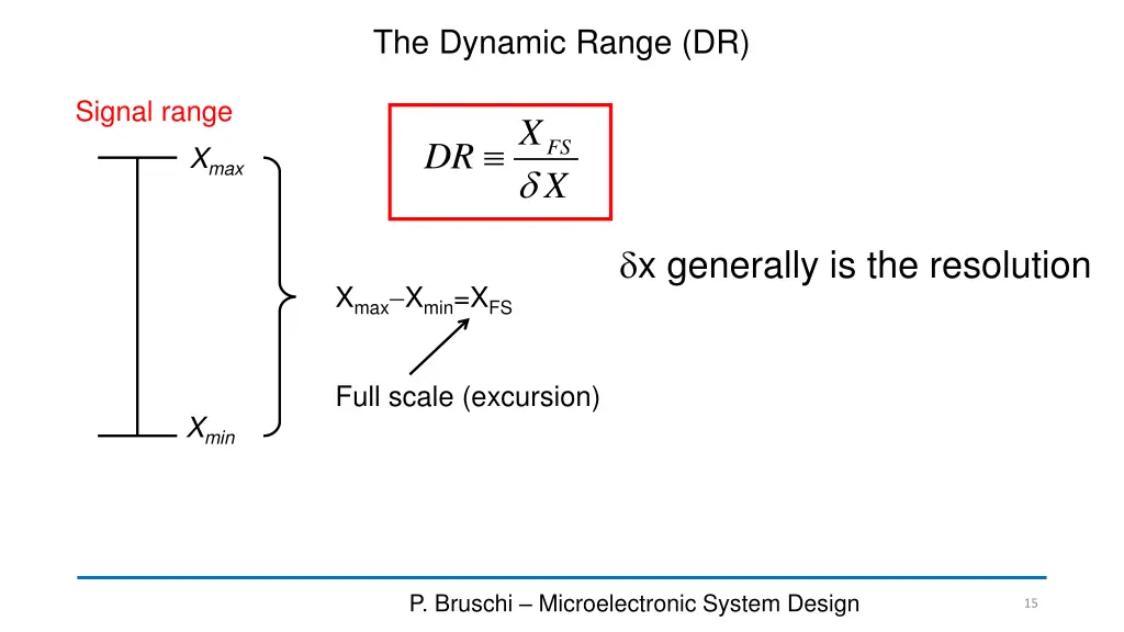 the dynamic range dr