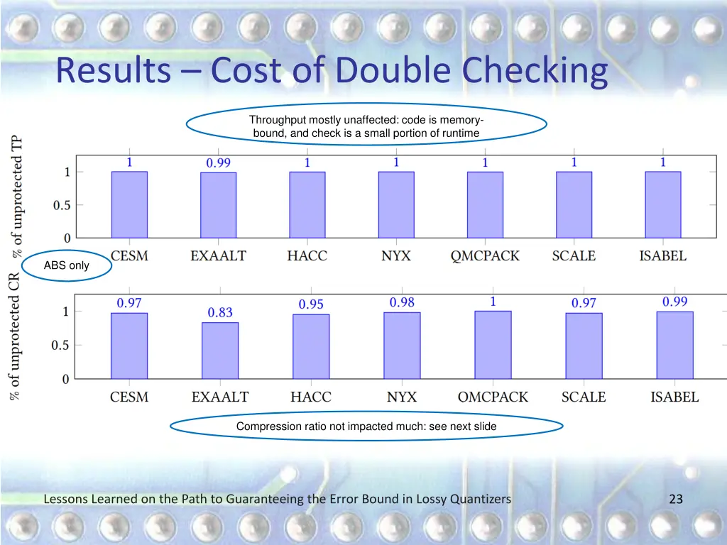 results cost of double checking