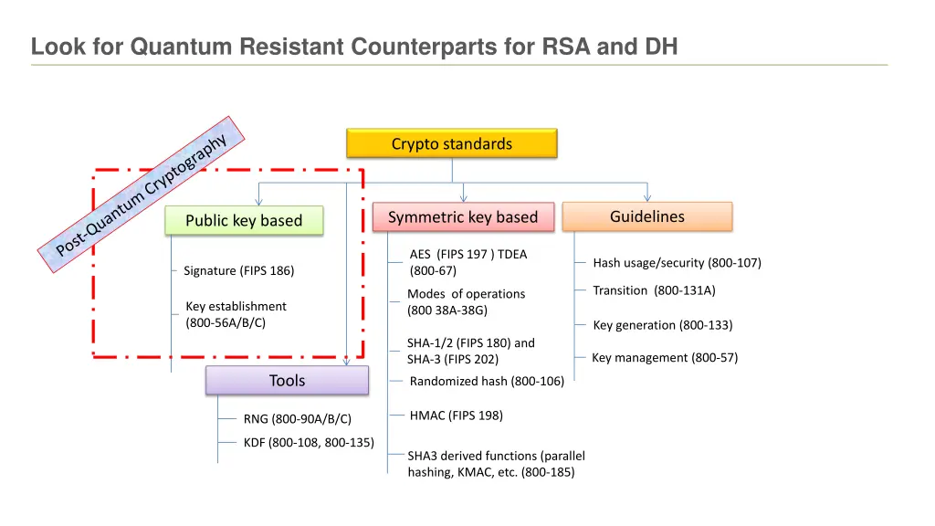 look for quantum resistant counterparts