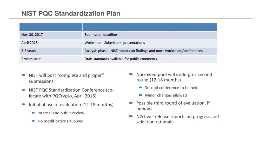 nist pqc standardization plan