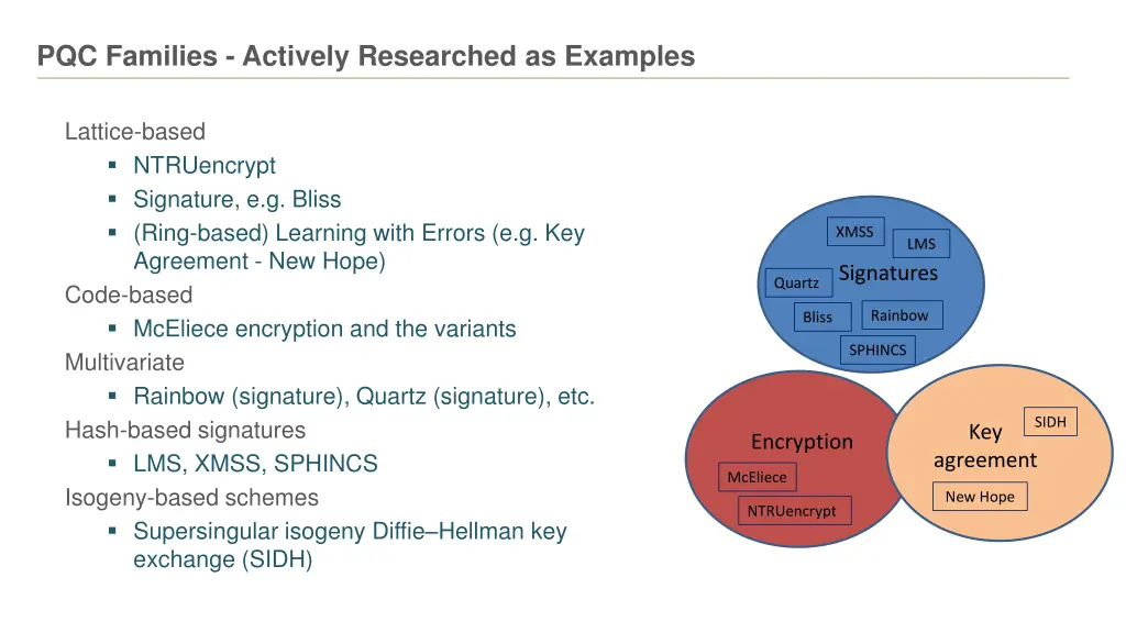 pqc families actively researched as examples