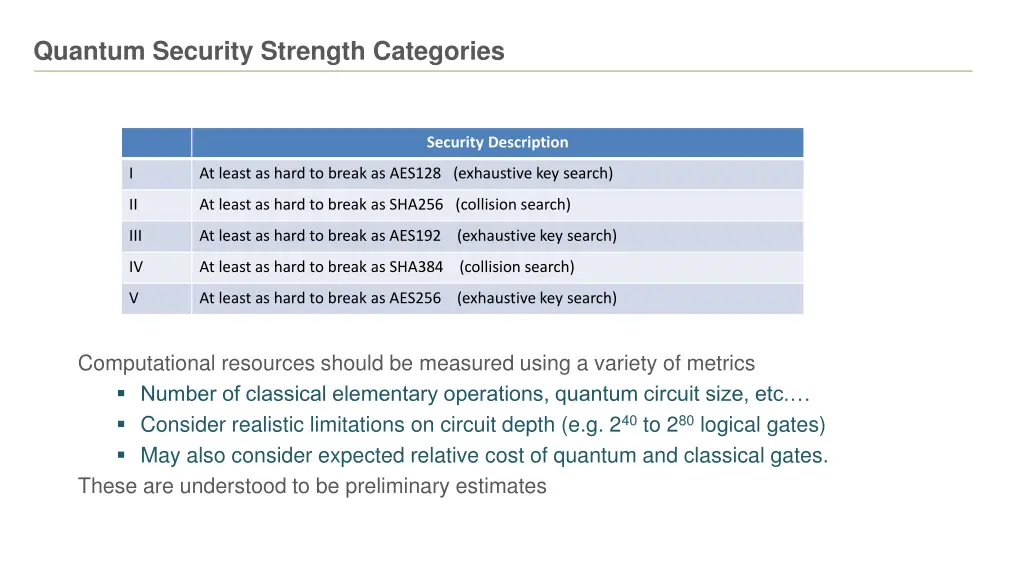 quantum security strength categories