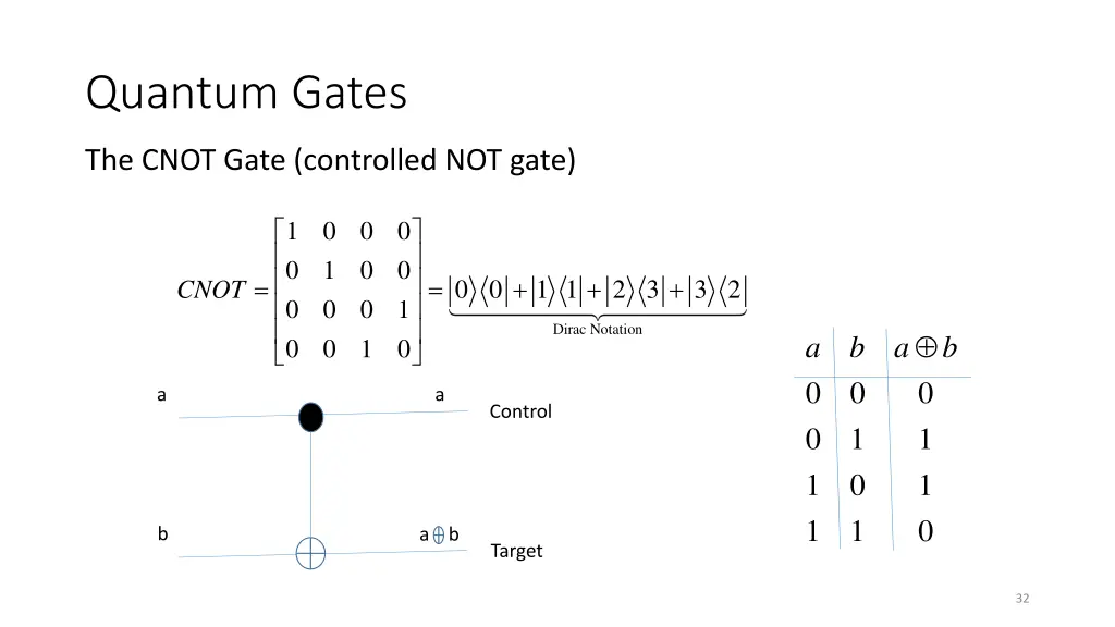 quantum gates 1