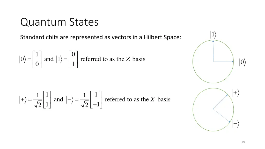 quantum states
