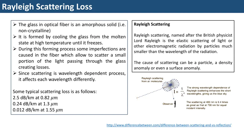 rayleigh scattering loss