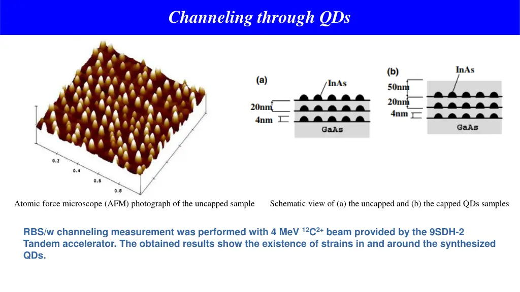 channeling through qds 1