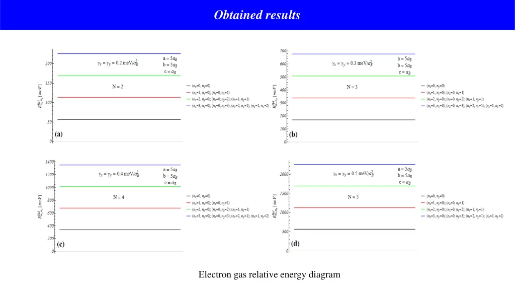 obtained results 3