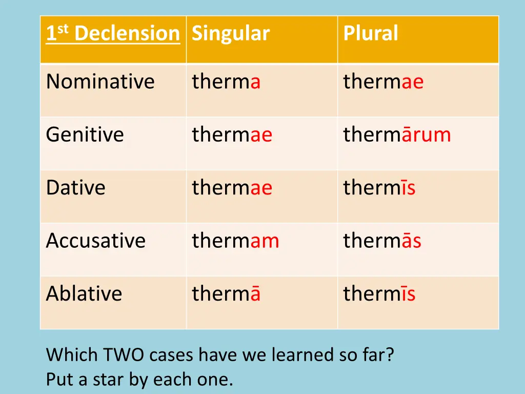 1 st declension singular