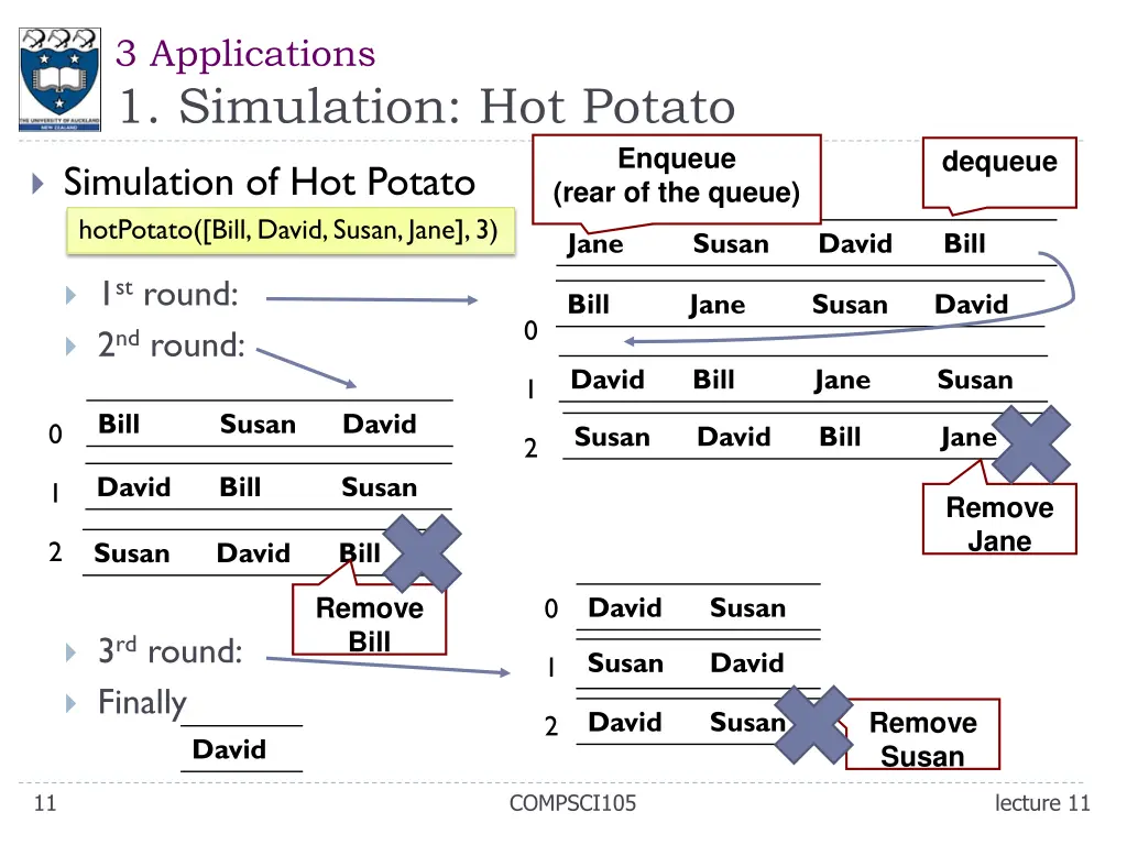 3 applications 1 simulation hot potato 1