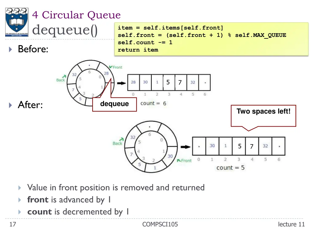 4 circular queue dequeue