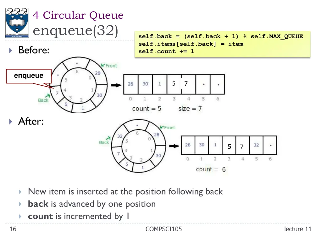4 circular queue enqueue 32