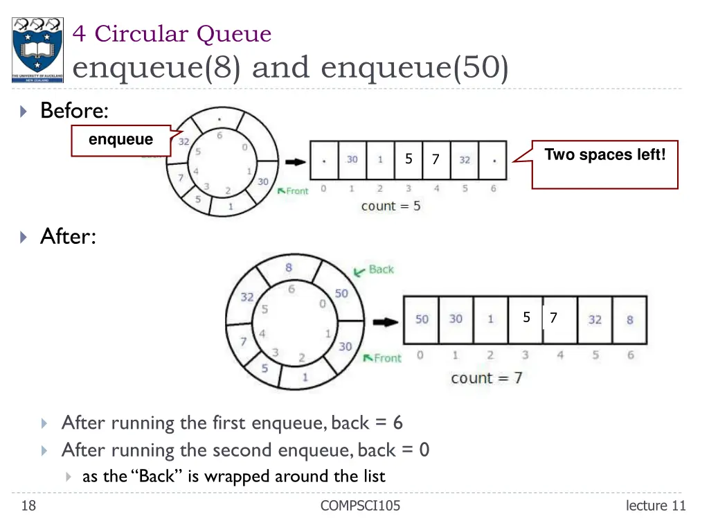 4 circular queue enqueue 8 and enqueue 50