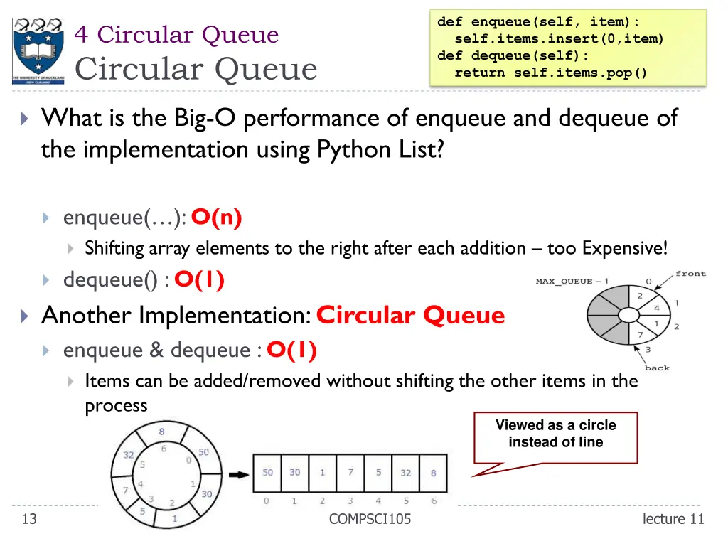 def enqueue self item self items insert 0 item
