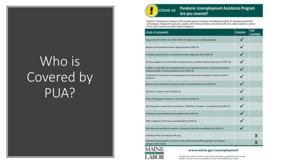 who is covered by pua
