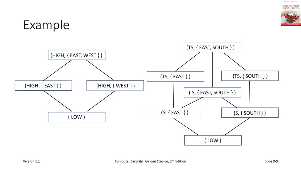 example