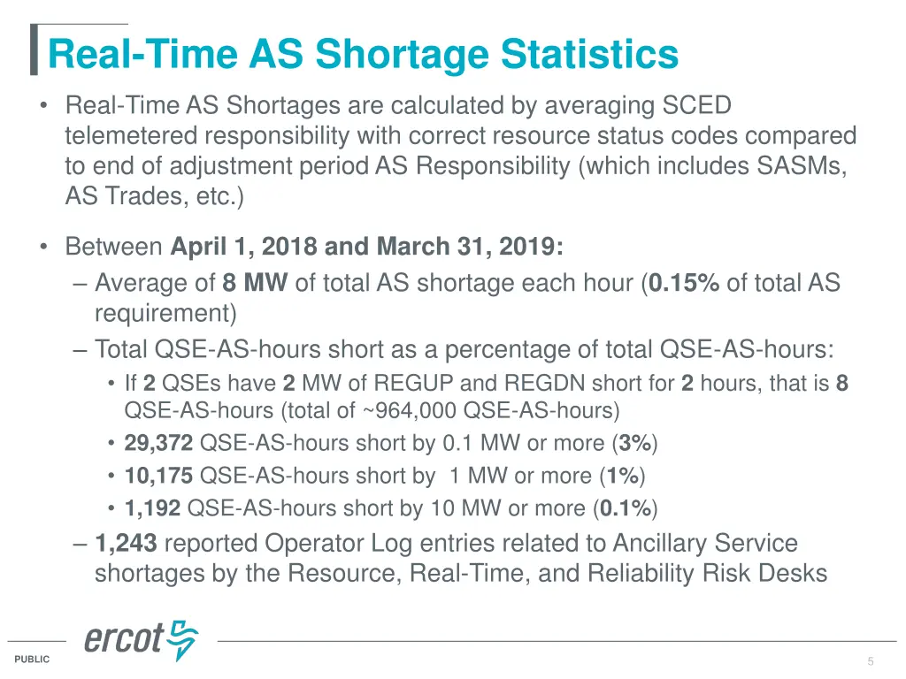 real time as shortage statistics real time