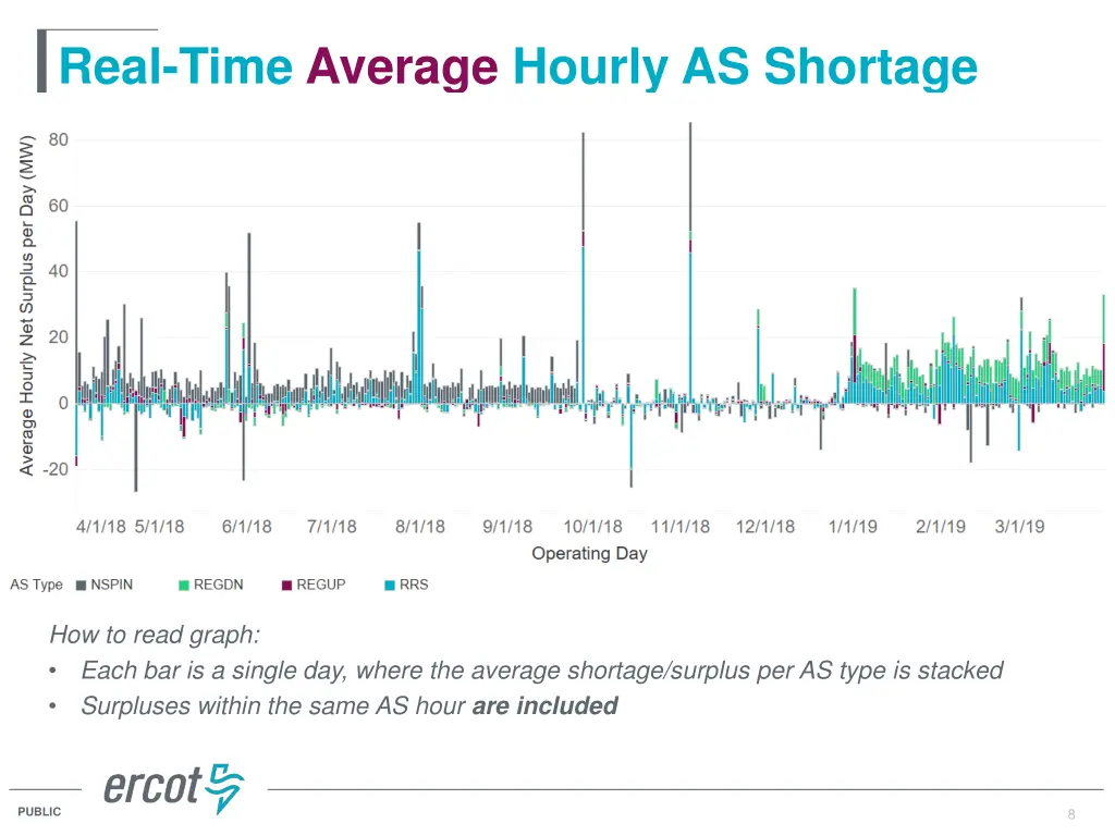 real time average hourly as shortage