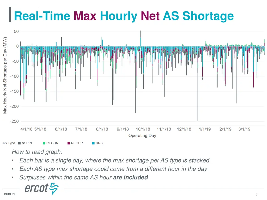 real time max hourly net as shortage