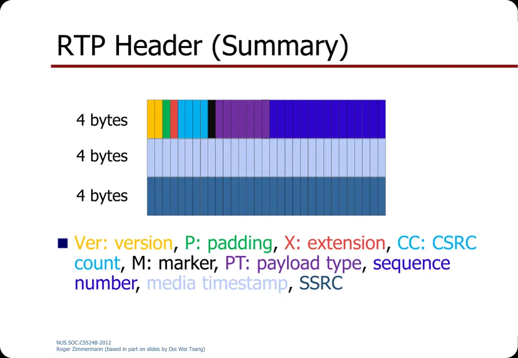 rtp header summary