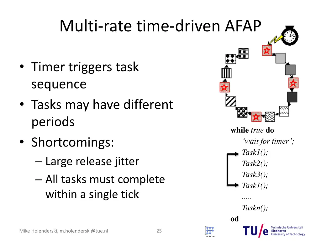 multi rate time driven afap