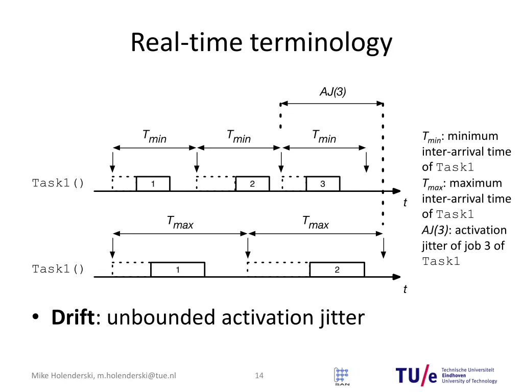 real time terminology 2