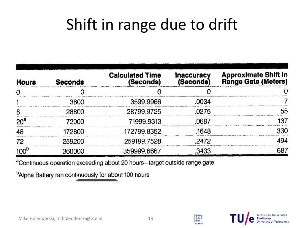 shift in range due to drift