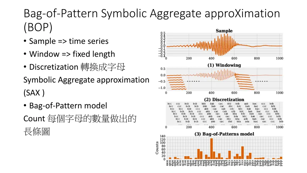 bag of pattern symbolic aggregate approximation