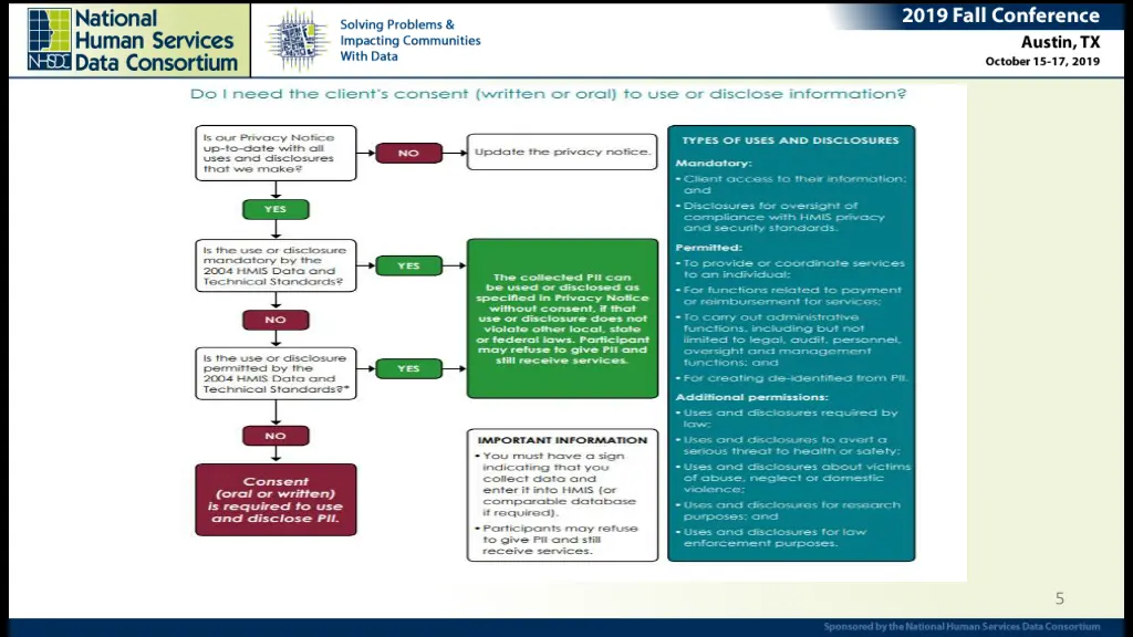 slide5