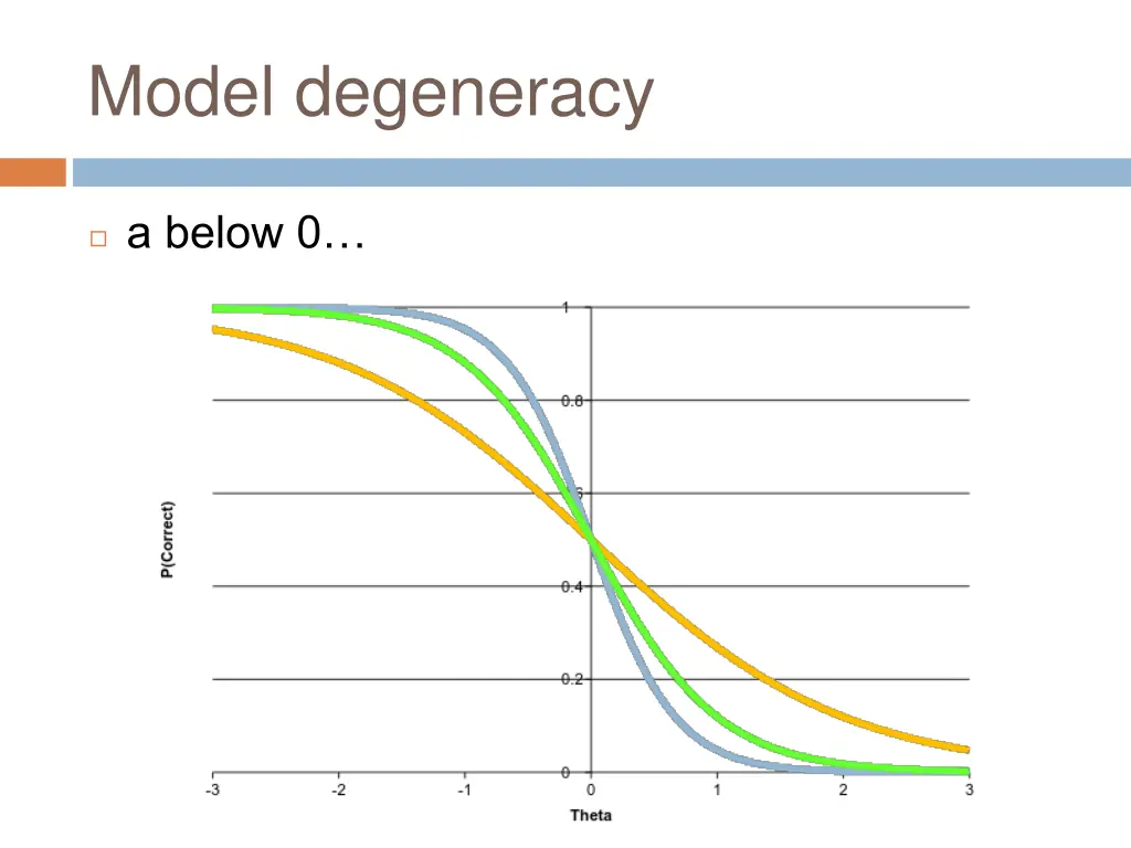 model degeneracy