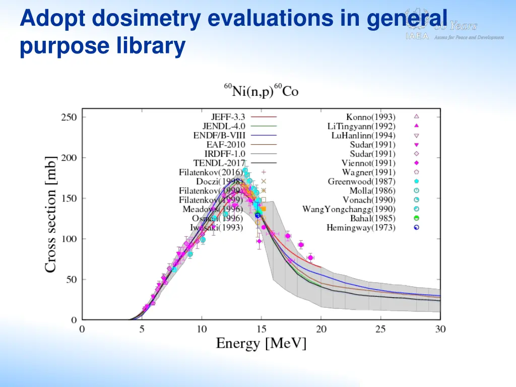 adopt dosimetry evaluations in general purpose