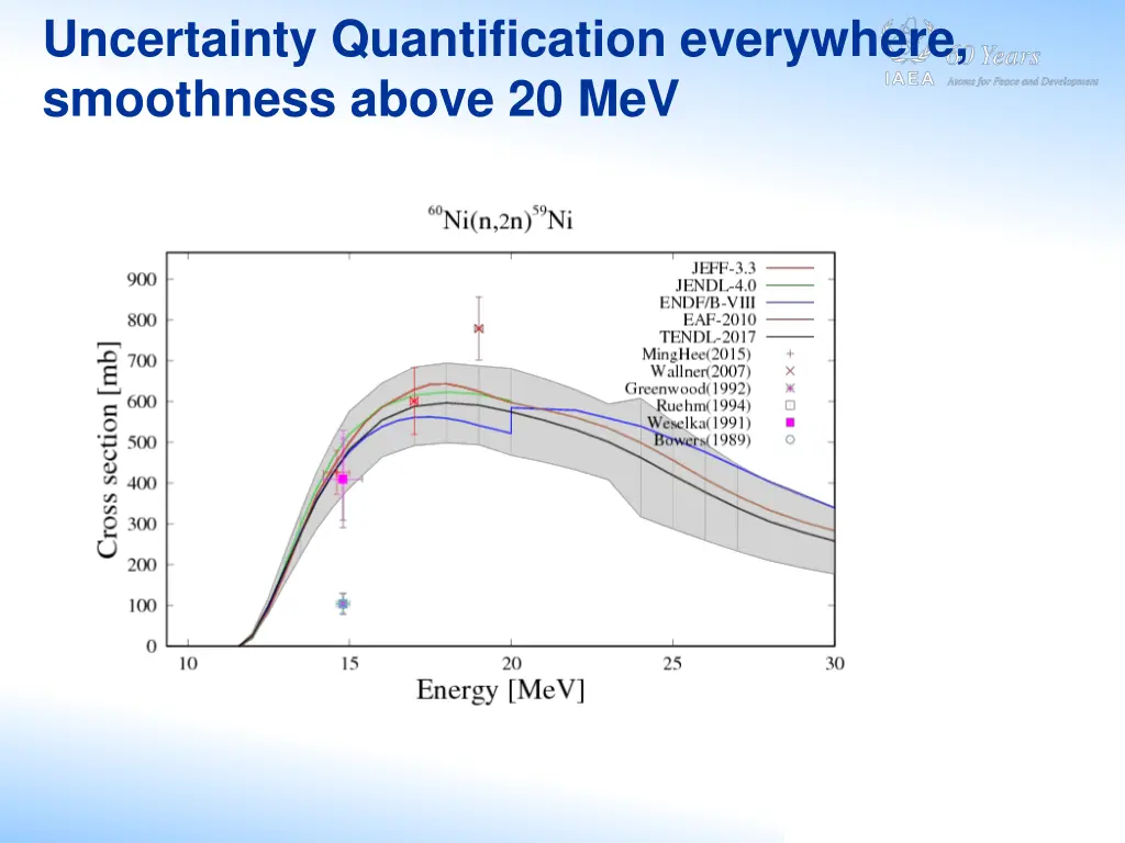 uncertainty quantification everywhere smoothness